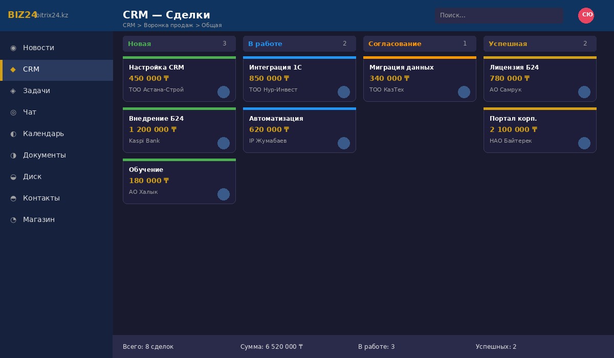CRM канбан в Битрикс24 — воронка продаж со сделками