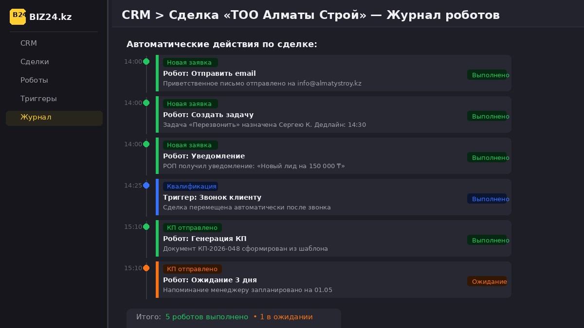 Примеры роботов в CRM Битрикс24 для автоматизации продаж