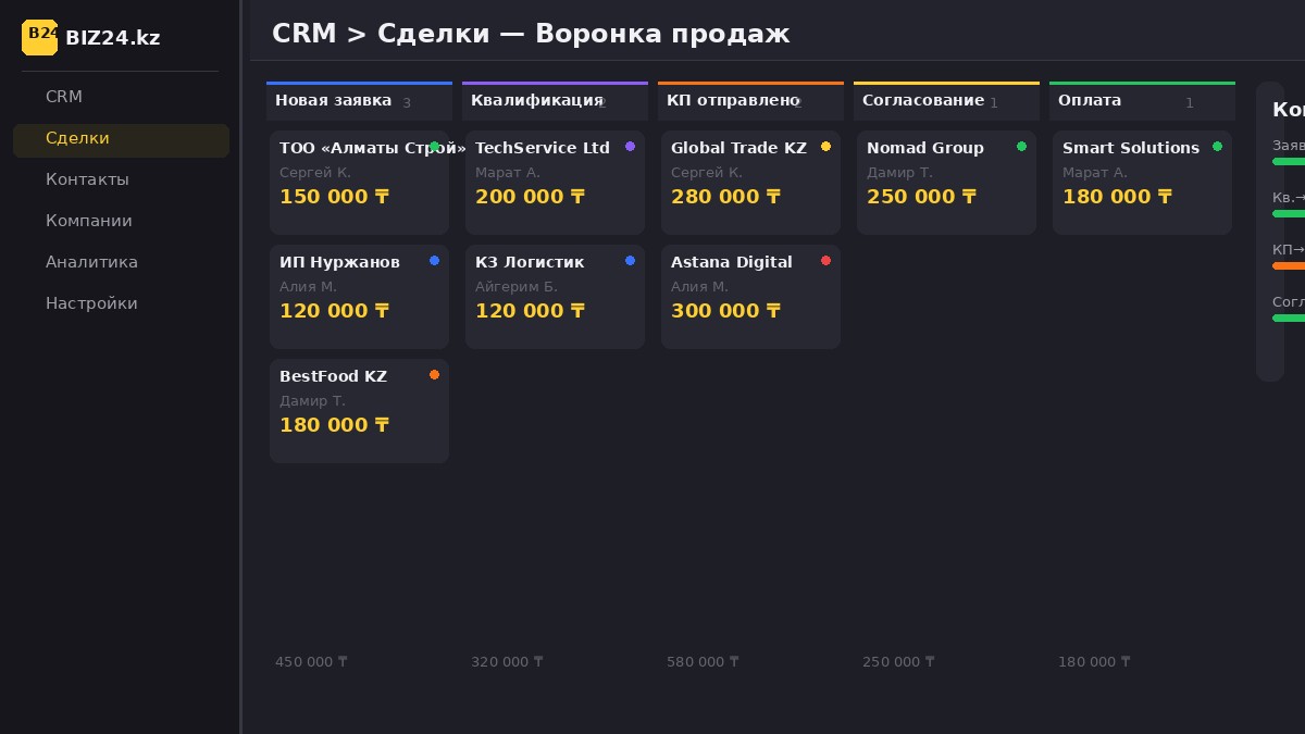 Воронка продаж в CRM Битрикс24 — вид канбан-доски со стадиями сделок