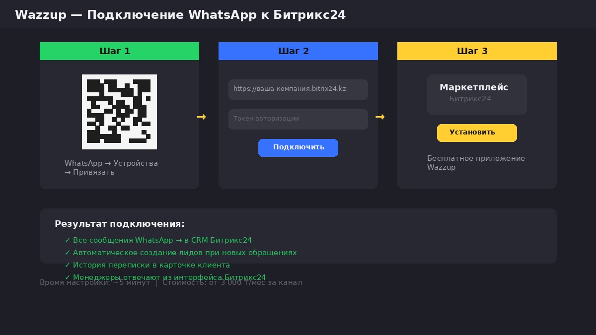 Настройка WhatsApp через Wazzup — сканирование QR-кода