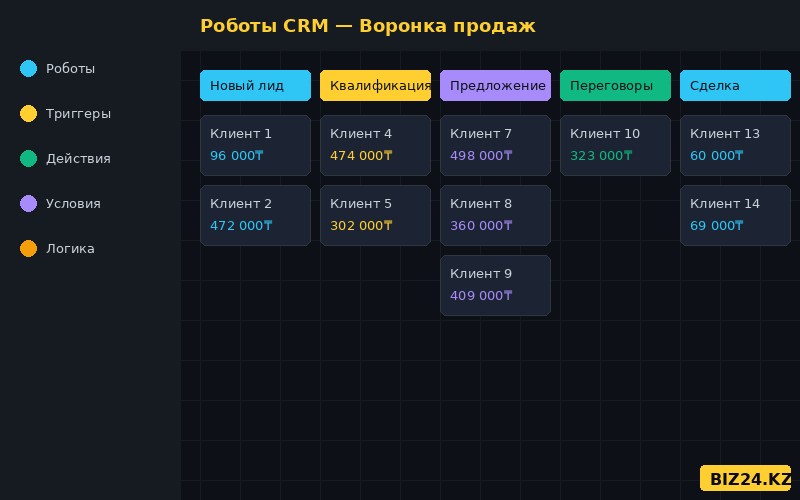 Настройка роботов автоматизации в CRM Битрикс24