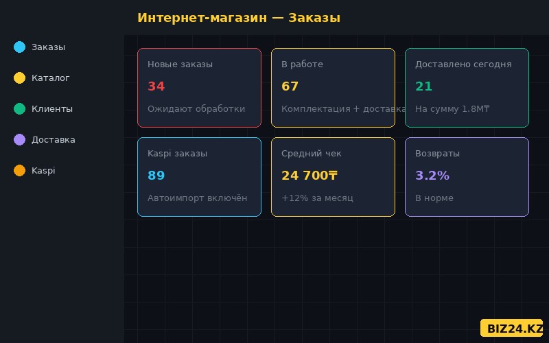 Управление заказами интернет-магазина в Битрикс24