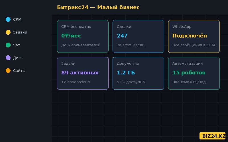 Возможности Битрикс24 для малого бизнеса в Казахстане