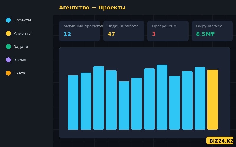 Управление проектами маркетингового агентства в Битрикс24