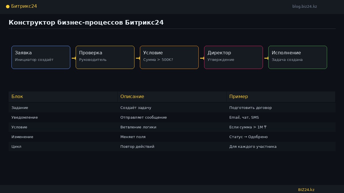 Bp Constructor