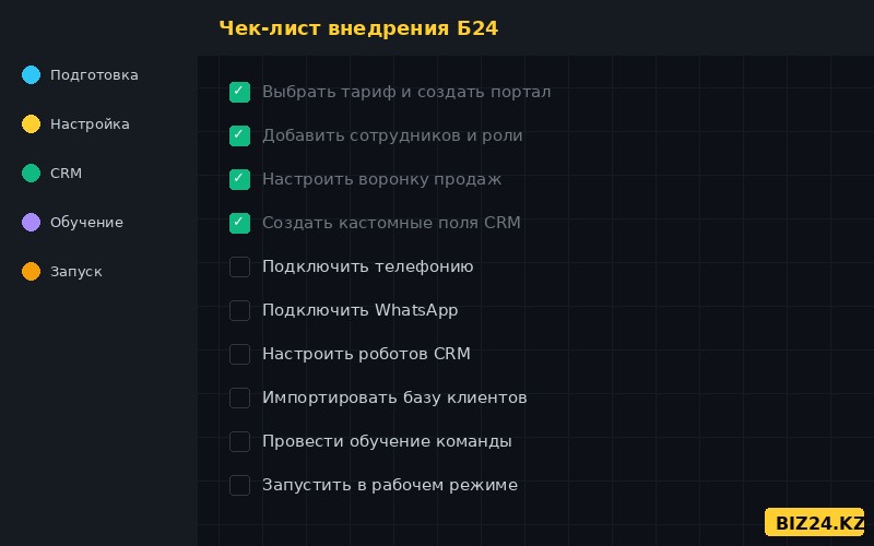 Чек-лист внедрения Битрикс24 — 23 пункта