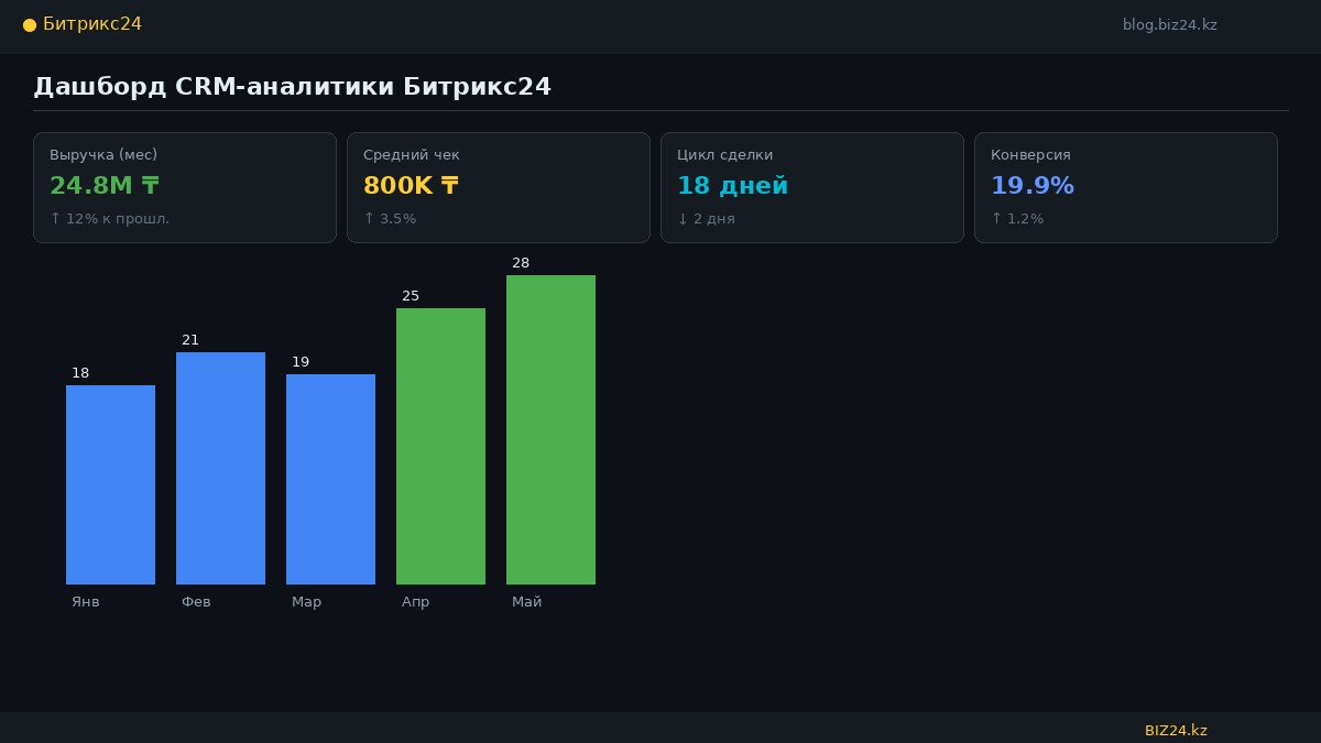 Crm Dashboard