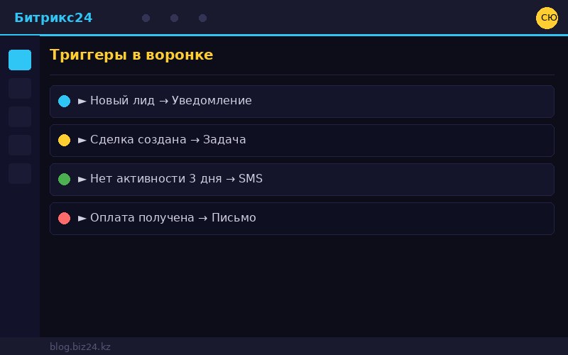 Триггеры в воронке Битрикс24