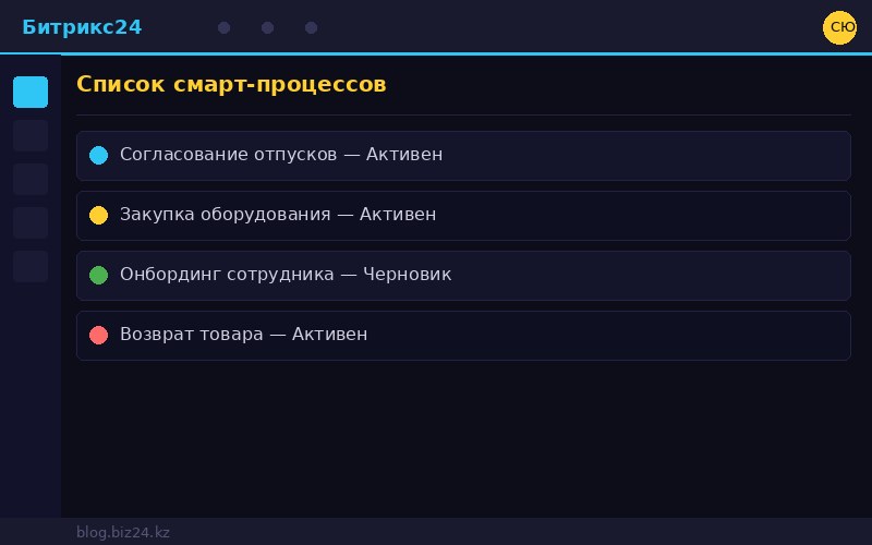 Смарт-процесс в Битрикс24
