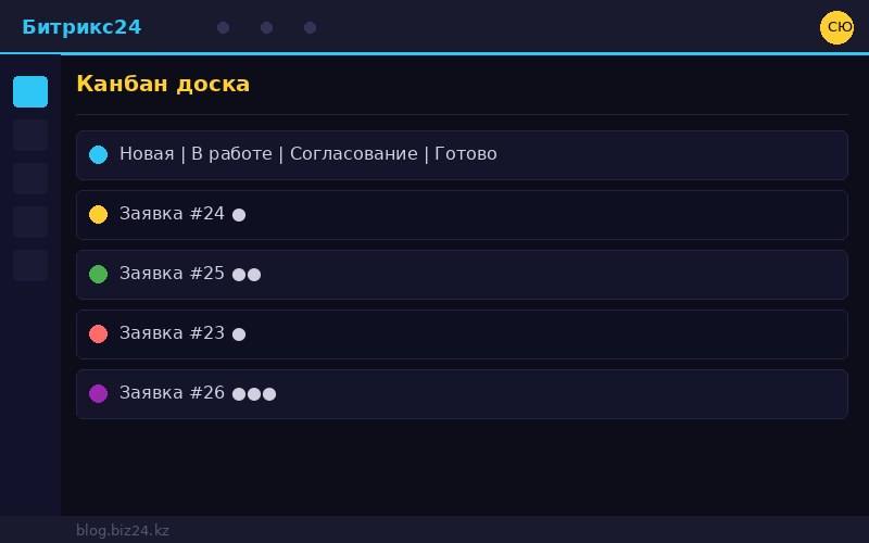 Канбан смарт-процесса в Битрикс24