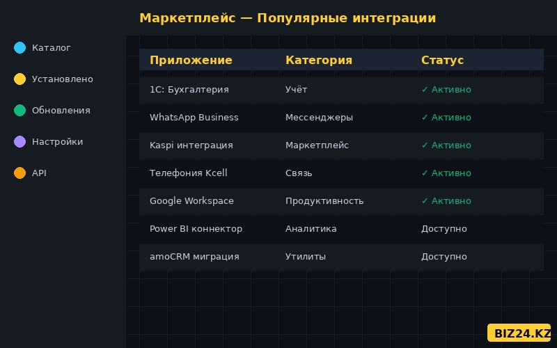 Маркетплейс интеграций и приложений Битрикс24