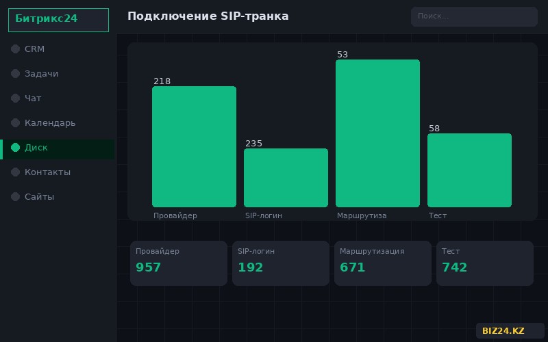 Подключение SIP-транка к Битрикс24