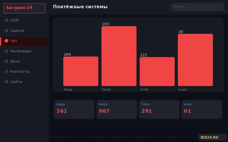 Платёжные системы для Битрикс24 в Казахстане