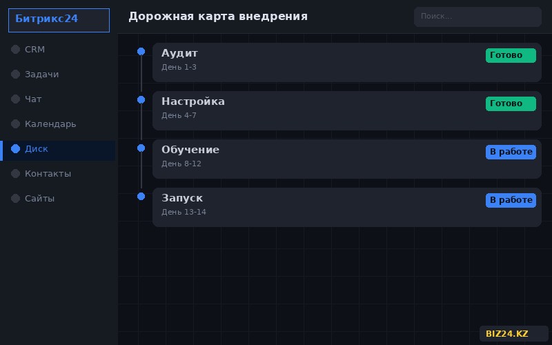 Дорожная карта внедрения Битрикс24