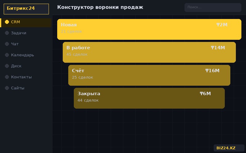 Конструктор воронки продаж в Битрикс24