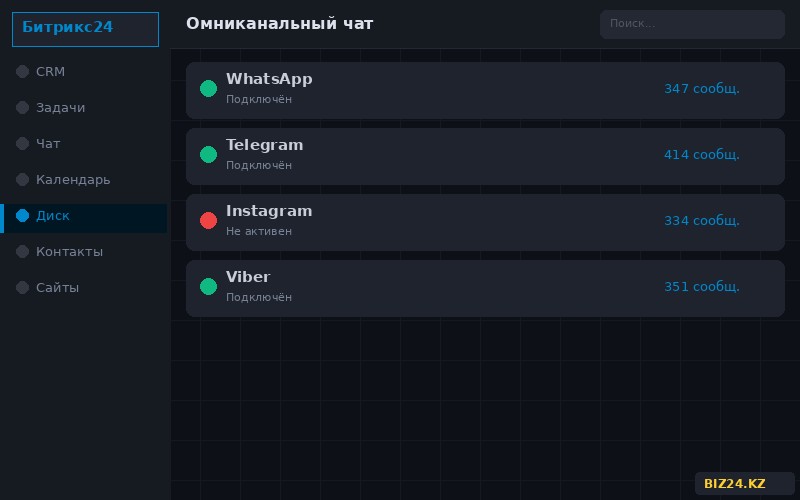 Омниканальный чат в Битрикс24