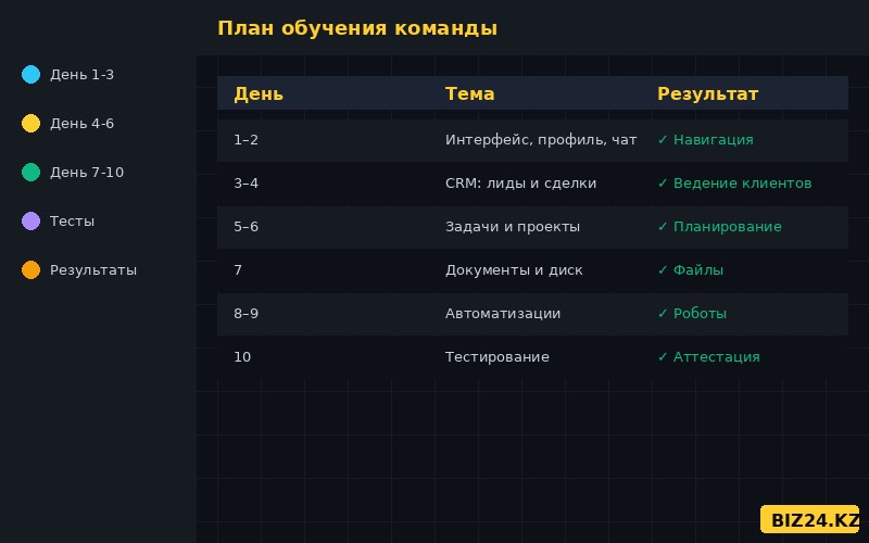 План обучения команды Битрикс24 на 10 дней