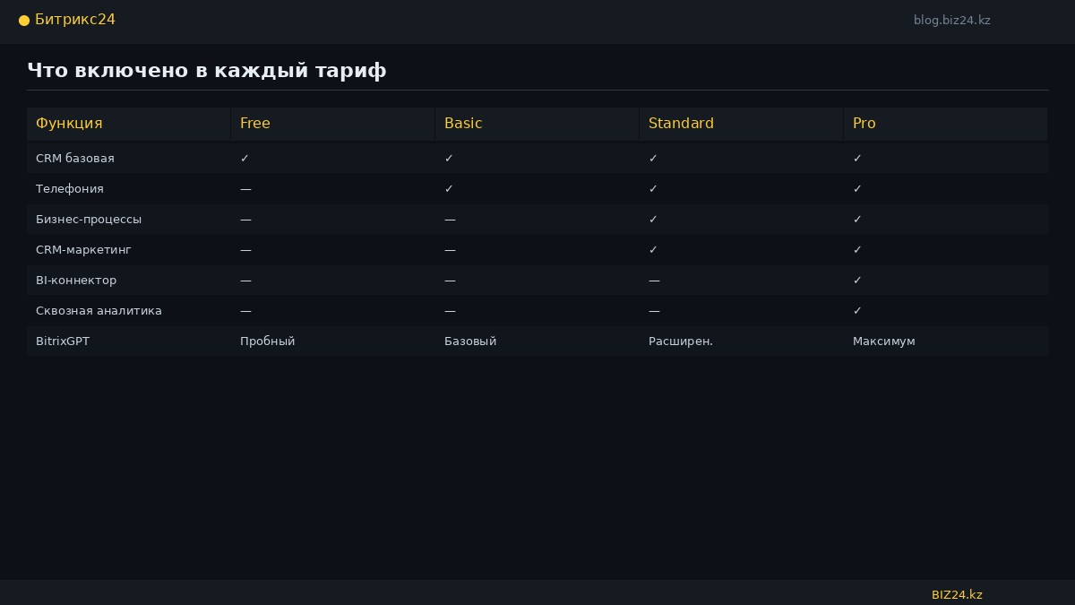 Pricing Comparison