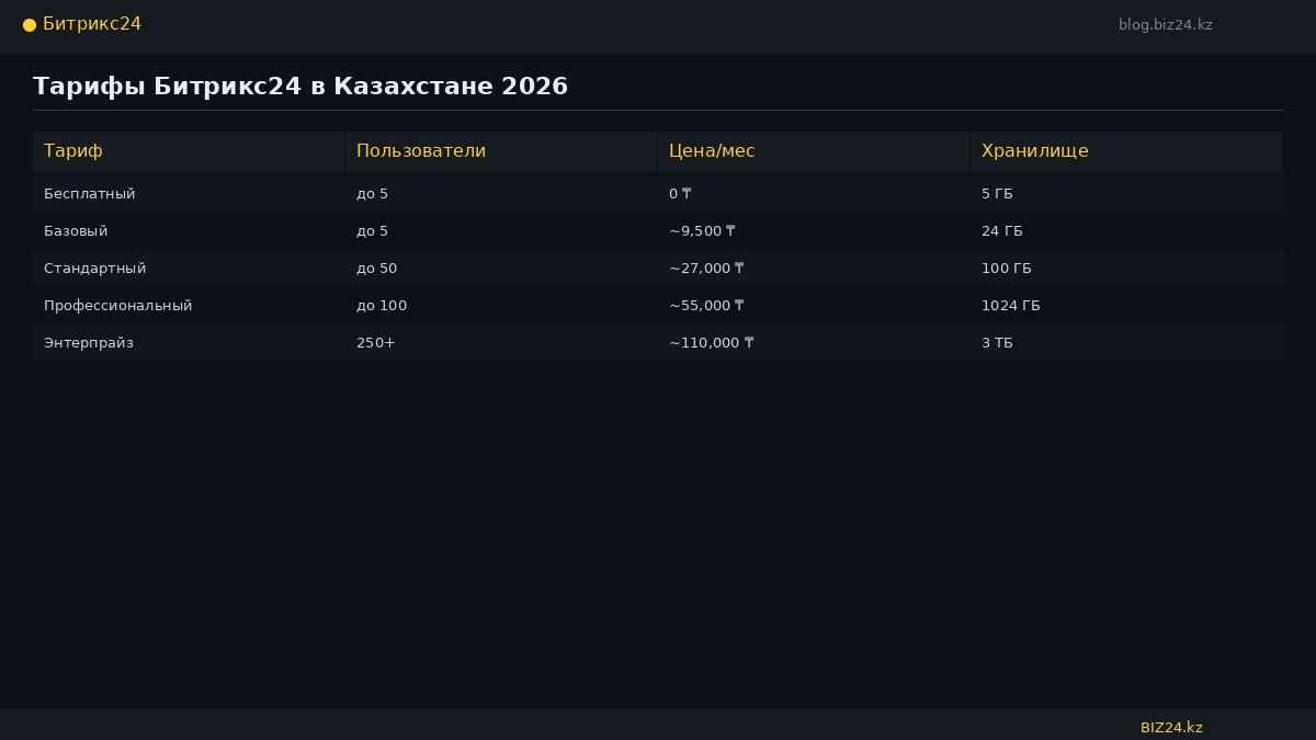 Pricing Table