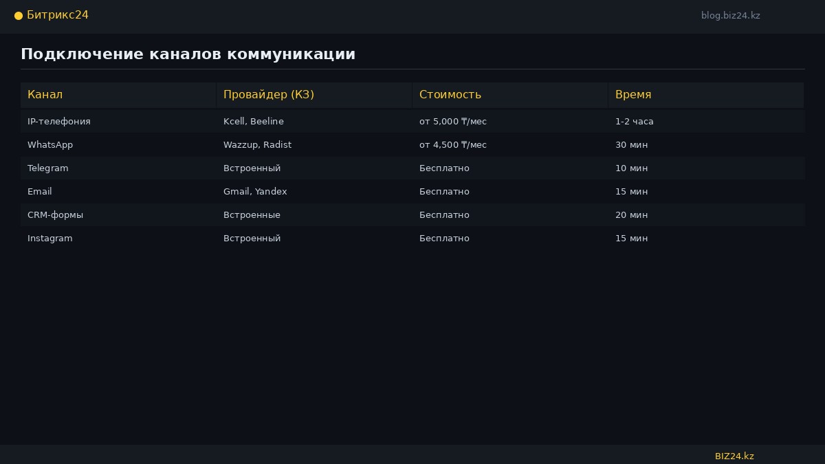 Setup Channels