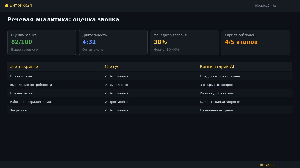 Speech Analytics Ui