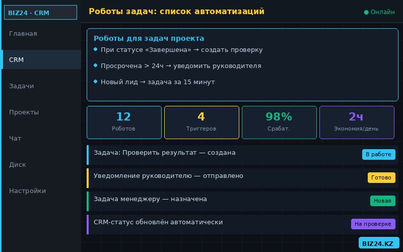 Роботы для автоматизации задач в Битрикс24 — настройка автоматических действий