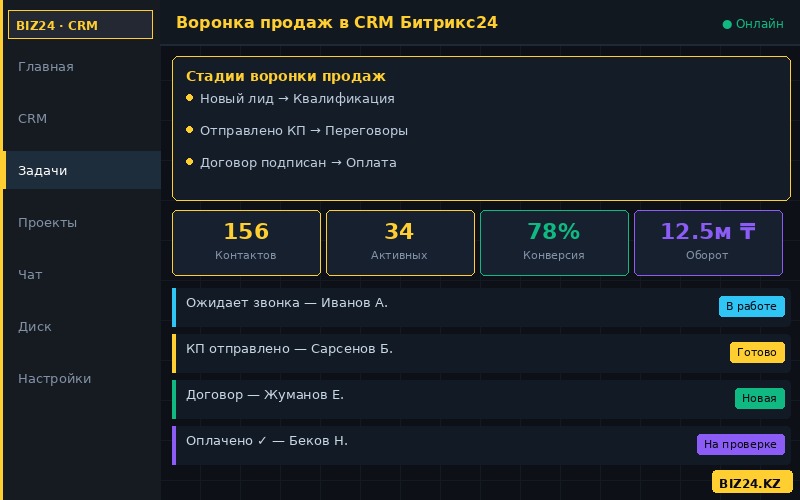 Воронка продаж CRM в Битрикс24 — что такое CRM Битрикс24