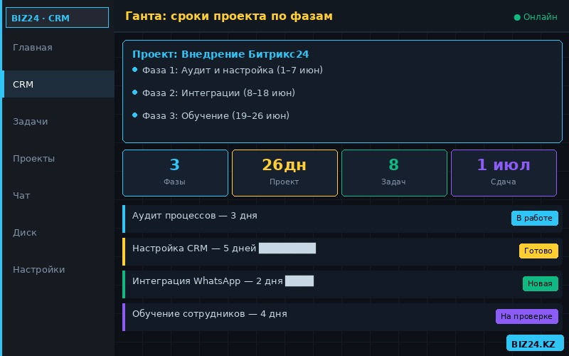 Диаграмма Ганта в Битрикс24 — визуализация этапов проекта на временной шкале