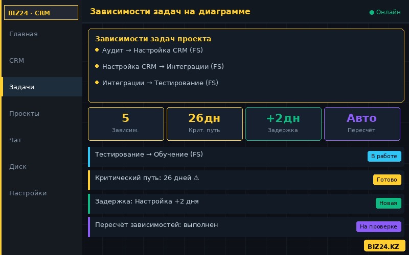 Зависимости задач на диаграмме Ганта в Битрикс24 — связи между этапами проекта