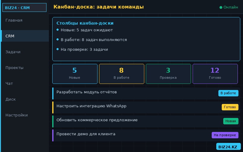 Канбан-доска задач в Битрикс24 — управление задачами по стадиям