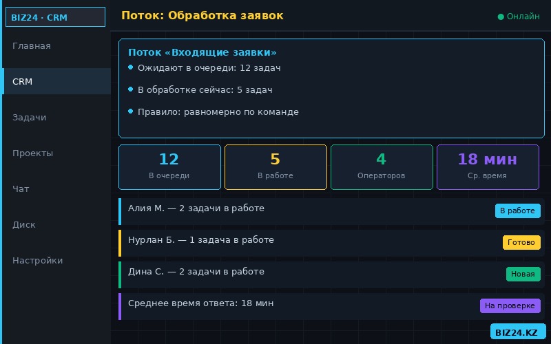 Интерфейс Потоков задач в Битрикс24 — автоматическое распределение заявок