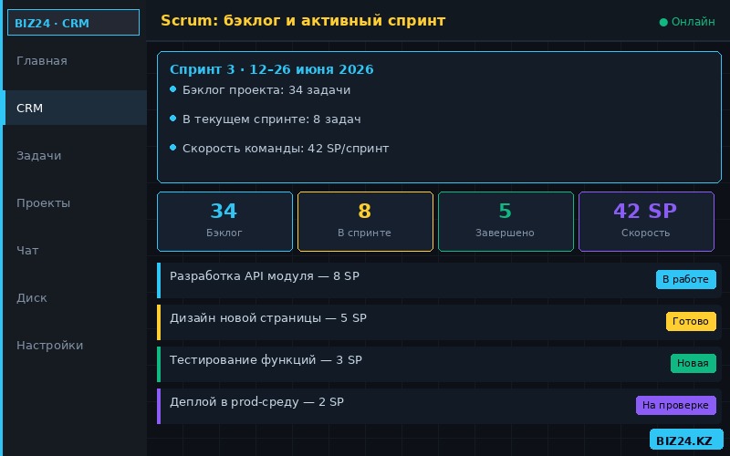 Scrum-бэклог проекта в Битрикс24 — список задач для спринта