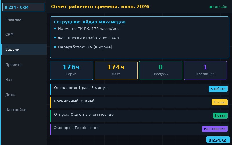 Отчёт по рабочему времени сотрудника в Битрикс24 — норма и факт