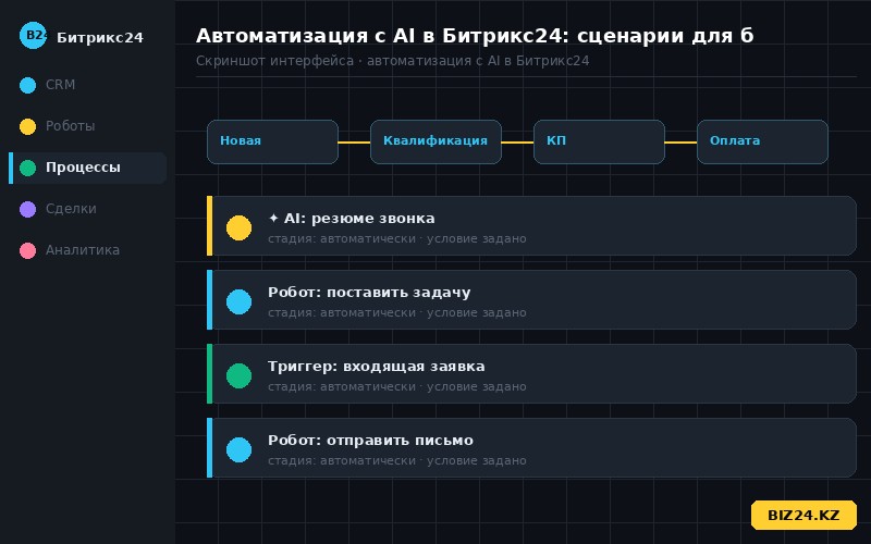 Сценарий автоматизации с AI в Битрикс24: робот вызывает нейросеть