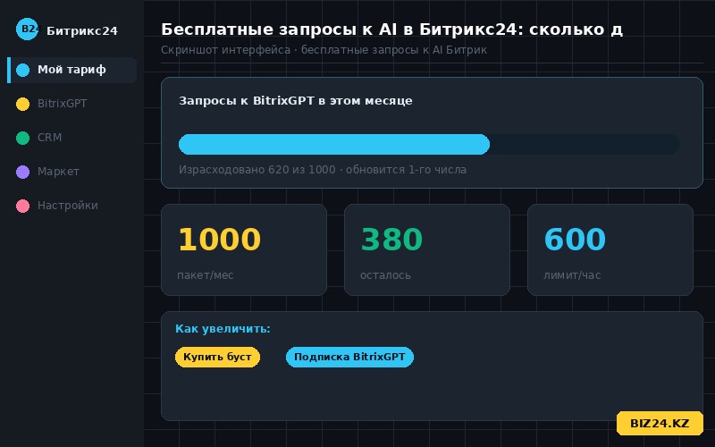 Счётчик бесплатных запросов к AI BitrixGPT в Битрикс24
