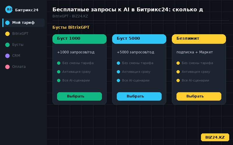 Покупка бустов для увеличения запросов к AI в Битрикс24
