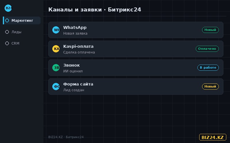 Сбор заявок из всех каналов в Битрикс24 против HubSpot