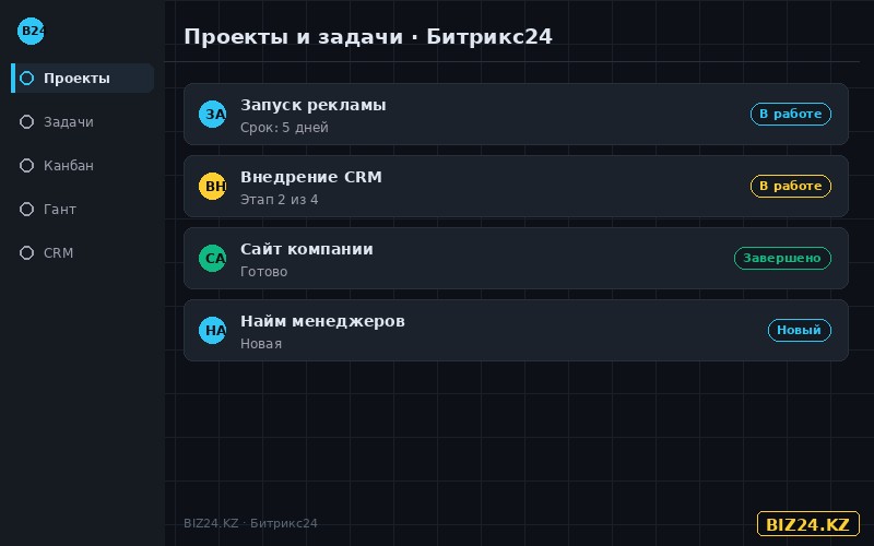 Управление проектами в Битрикс24 в сравнении с Monday