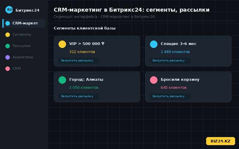 Сегменты клиентов в CRM-маркетинге Битрикс24
