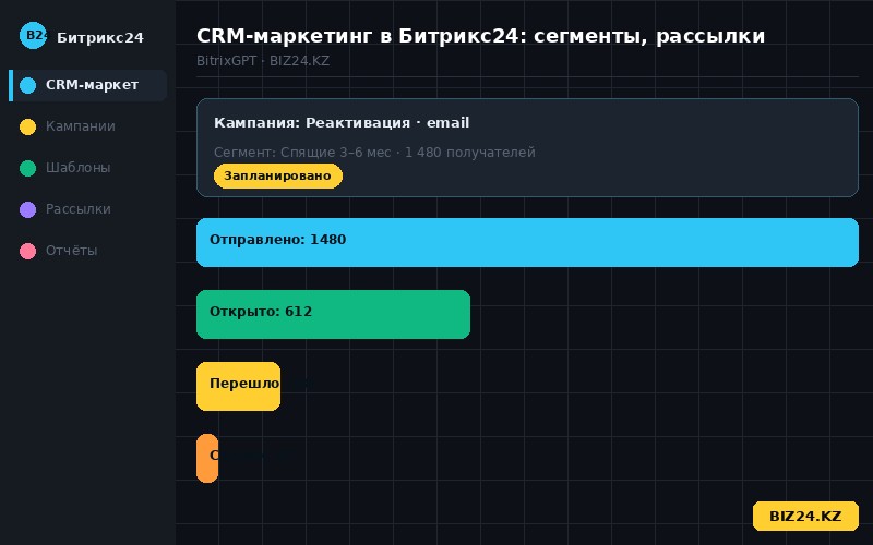 Запуск email-рассылки по сегменту в CRM-маркетинге Битрикс24
