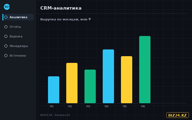 Как сделать отчёт по продажам в Битрикс24