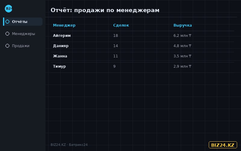 Отчёт по продажам менеджеров в Битрикс24