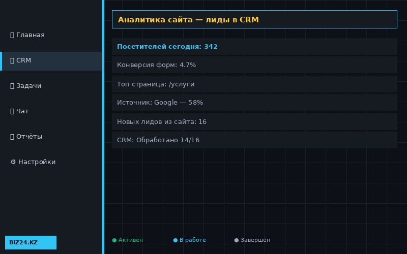 Аналитика посещаемости сайта на Битрикс24 и лиды в CRM