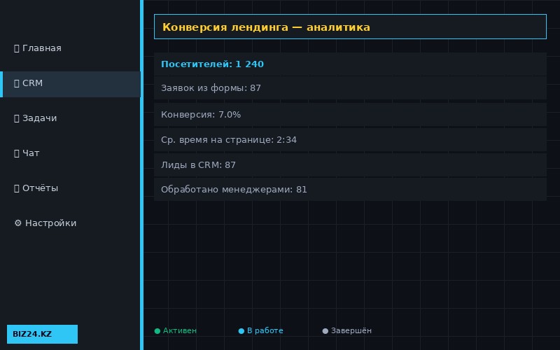 Аналитика конверсии лендинга Битрикс24 — лиды в CRM