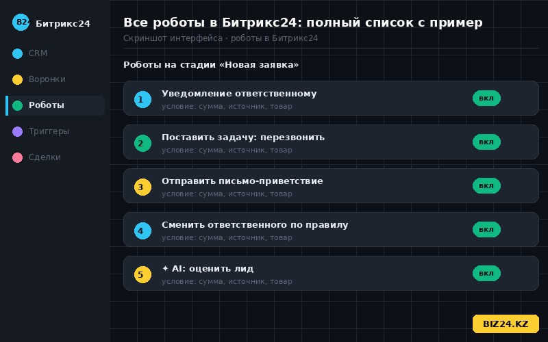 Список роботов в CRM Битрикс24 на стадии воронки продаж