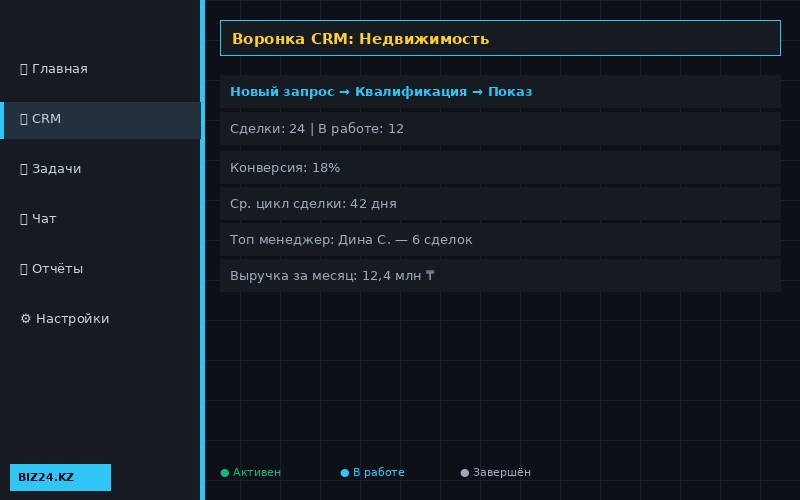 Шаблон CRM воронки для недвижимости в Битрикс24