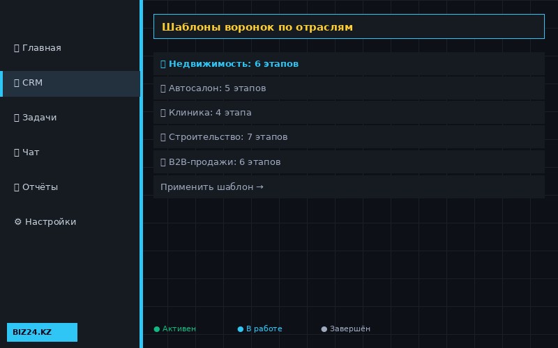 Готовые шаблоны CRM Битрикс24 для разных отраслей бизнеса