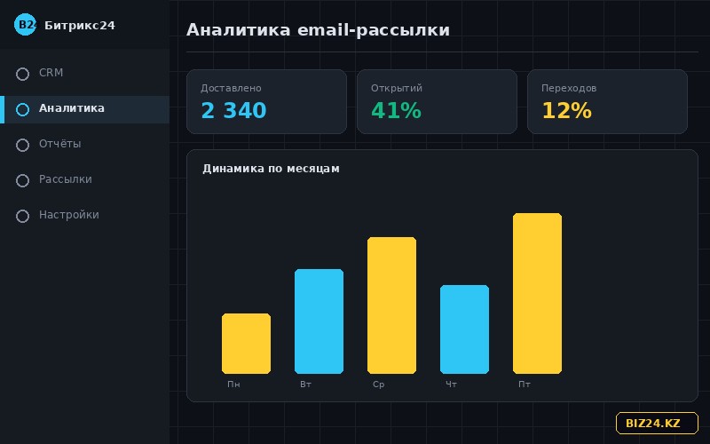Дашборд аналитики email-рассылки в Битрикс24