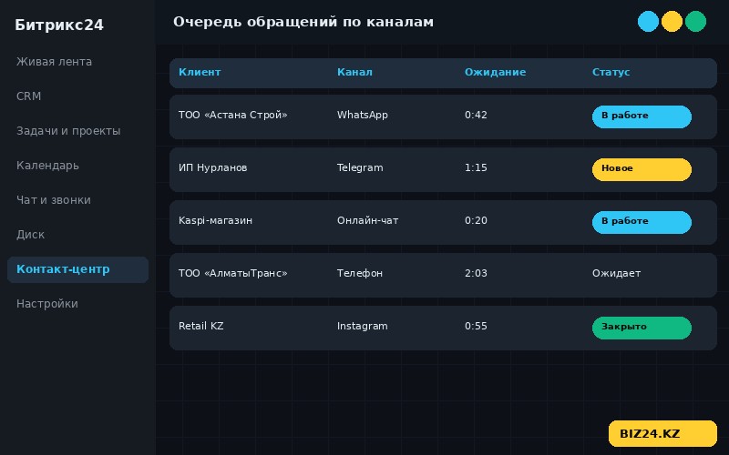 Очередь обращений клиентов в контакт-центре Битрикс24