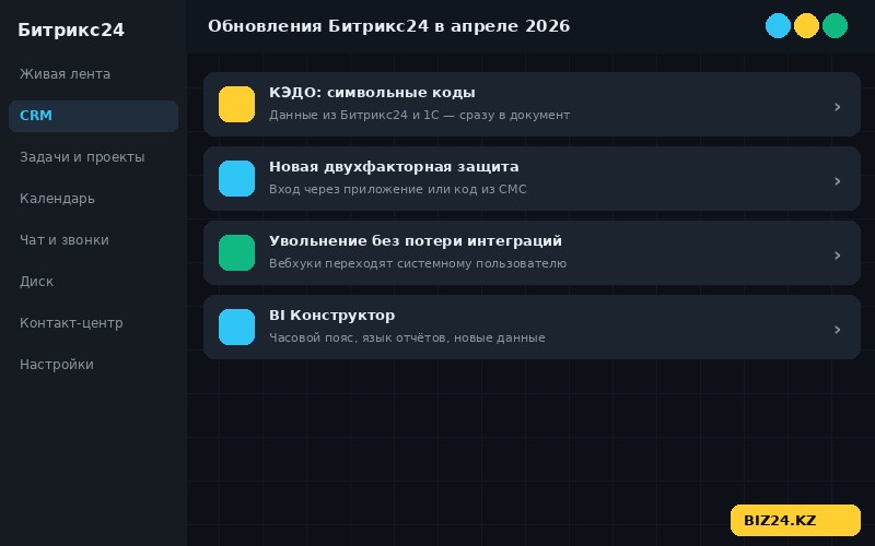 Обновления Битрикс24 апрель 2026 — список новинок